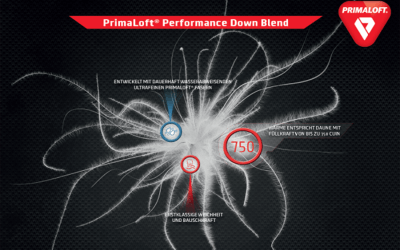 Was unterscheidet Primaloft von anderen?